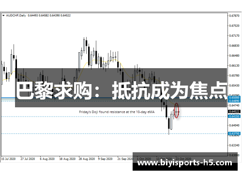 巴黎求购：抵抗成为焦点