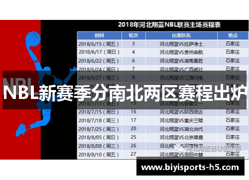 NBL新赛季分南北两区赛程出炉